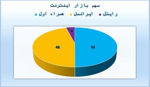 بیشترین مشترکان اینترنت پرسرعت موبایل در کدام اپراتور است؟