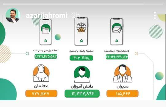تقدیر و تشکر خاص وزیر ارتباطات از همراه اول برای توسعه "شاد"