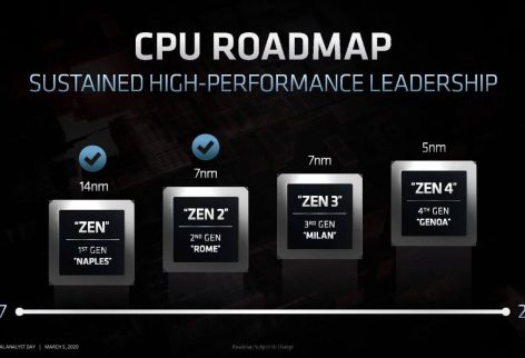 رم DDR5